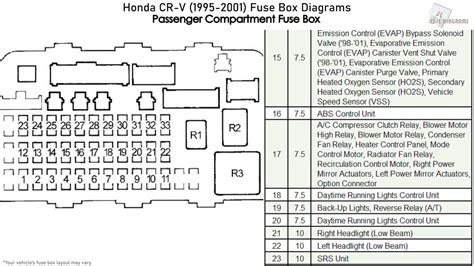 Uncover the Power: 5 Key Insights from the 1999 Honda CR-V Fuse Box Diagram